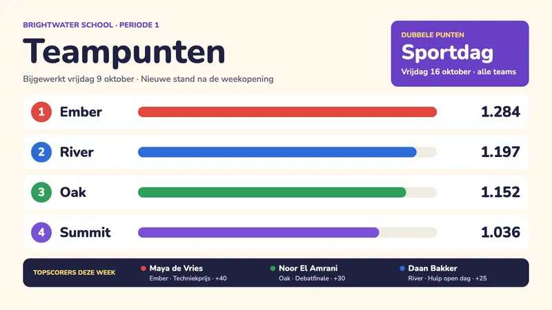 Teampunten