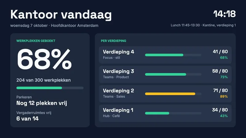 Kantoor vandaag
